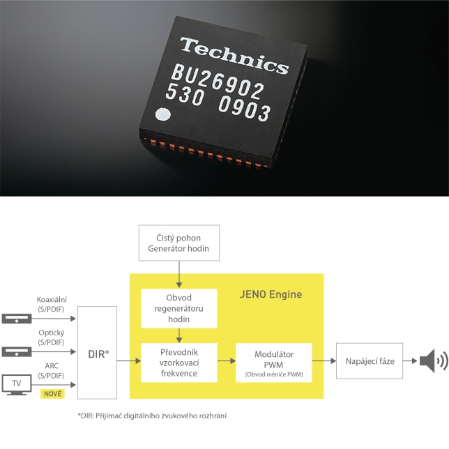 Technics_SU_GX70_1